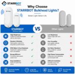 Motion Sensor Bulk Head Light | 10W | 16.5mm | Oval | PC Body