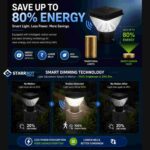 Motion Sensor Garden Light | 15W | Pipe | PC Body