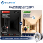 9W – Motion sensor COB Light – Movable, Auto dimming Cool White – 6500K