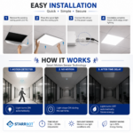 36W – Motion Sensor 2 x 2 Panel Light Auto ON/Off, Warm White – 3000K (Pack Of 6)