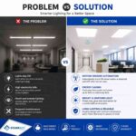 36W – Motion Sensor 2 x 2 Panel Light Auto dimming, Cool White – 6500K | Motion Sensor & Motion Sensor Lights (Pack Of 6)