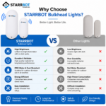 StarrBot Automations 10W – Motion Sensor LED Bulkhead Light | Auto Dimming | Warm White -3000K | Energy Efficient