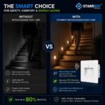 StarrBot Automations Motion Sensor Foot Light | 4 Module – Motion Sensor LED Foot Lamp | Auto On/Off | Energy Saving | Warm White | Motion Sensor & Motion Sensor Lights