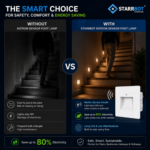 StarrBot Automations Motion Sensor Foot Light | 2 Module – Motion Sensor LED Foot Lamp | Auto On/Off | Energy Saving | Warm White