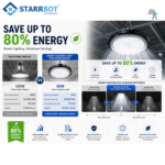 StarrBot Automations 100W – Motion Sensor LED Highbay Light | Auto Dimming | Cool White -6500K | Energy Efficient