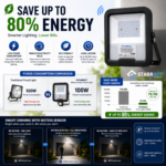 StarrBot Automations 100W – Motion Sensor LED Flood Light | Auto ON/0FF | Natural White -4000K | Energy Efficient