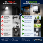 StarrBot Automations 100W – Motion Sensor LED Flood Light | Auto ON/0FF | Natural White -4000K | Energy Efficient