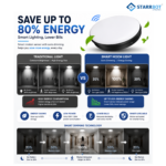 StarrBot Automations 15W – Motion Sensor LED Moon Light | Auto Dimming | Cool White -6500K | Energy Efficient