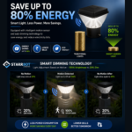 Starrbot Automations – 15W | Motion Sensor Garden Light | Auto Dimming | Energy Efficient