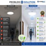 StarrBot Automations 15W – Occupancy Sensor Surface Panel Light Auto ON/Off Square Metal, Cool White – 6500K