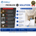 StarrBot Automations 15W – Occupancy Sensor Concealed Panel Light Auto dimming Square Metal, Natural White – 4000K