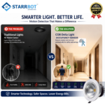 Starrbot Automations 12W – Occupancy sensor COB Light – Movable, Auto dimming Cool White – 6500K