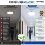 StarrBot Automations 22W – Occupancy Sensor Surface Panel Light Auto ON/Off Round Metal, Cool White – 6500K