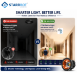 StarrBot Automations 9W – Motion Sensor COB Light – Delta Premium, Auto ON/Off Cool White – 6500K