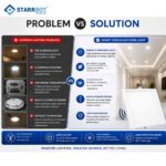 15W – Motion Sensor Concealed Panel Light Auto dimming Square Plastic, Cool White – 6500K | Motion Sensor & Motion Sensor Lights
