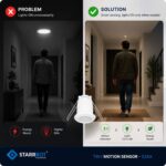 Starrbot PIR Motion Sensor S-24 A | 400W | 40mm | Round | Auto On Off | PC Body